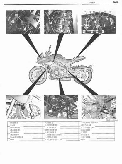 2019铃木GSX-S1000S維修手冊參考資料（含英文原文與繁體譯文，含扭矩、電路、故障碼）
