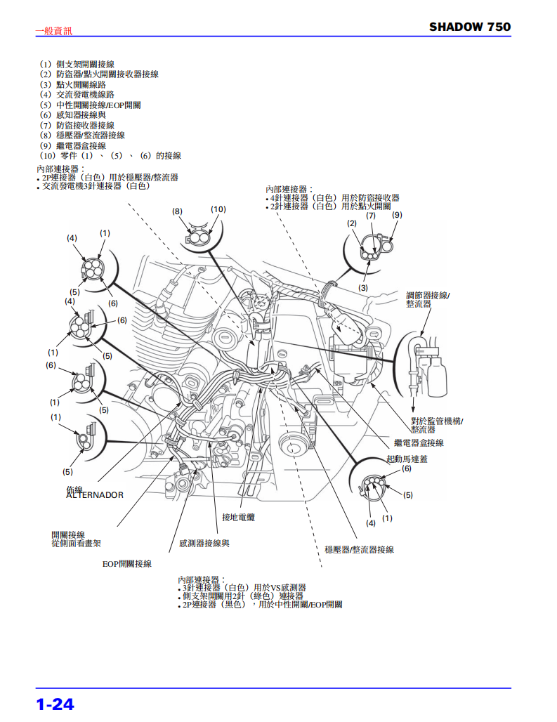 2009本田SHADOW750維修手冊 PDF（葡萄牙語＋繁體）｜全車拆解圖｜扭力規格｜原廠維修資料與 DIY 保養指南