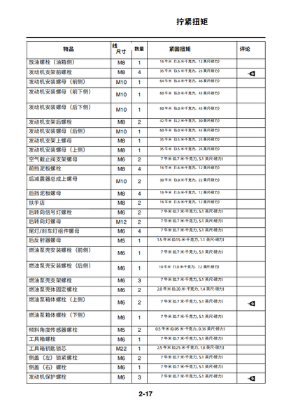 Yamaha 2014 SR400維修手冊 PDF（英文＋简體）｜全車線路圖｜故障碼解析｜扭力規格｜原廠維修資料與 DIY 保養指南
