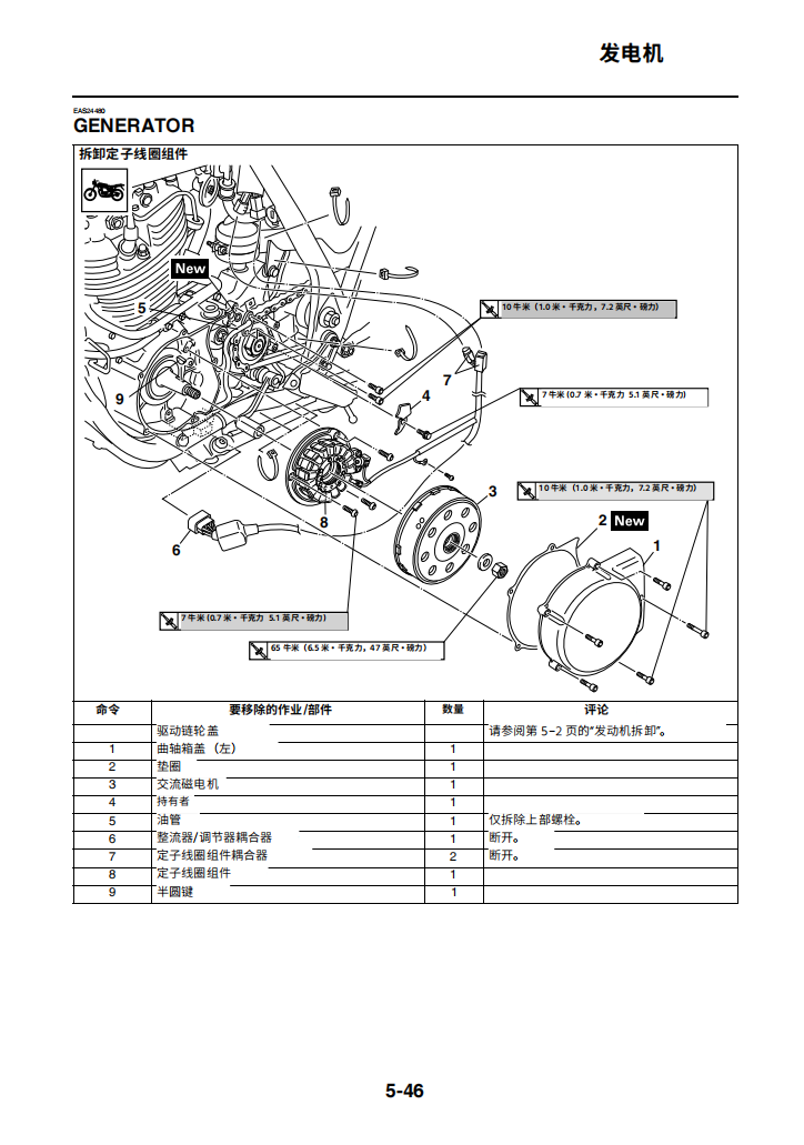 Yamaha 2014 SR400維修手冊 PDF（英文＋简體）｜全車線路圖｜故障碼解析｜扭力規格｜原廠維修資料與 DIY 保養指南