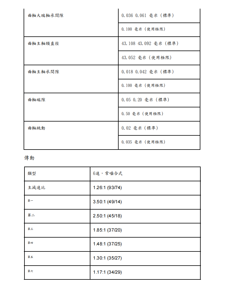 Triumph Scrambler 1200 XC維修手冊 PDF（英文＋繁體）｜全車拆解圖｜扭力規格｜原廠維修資料與 DIY 保養指南