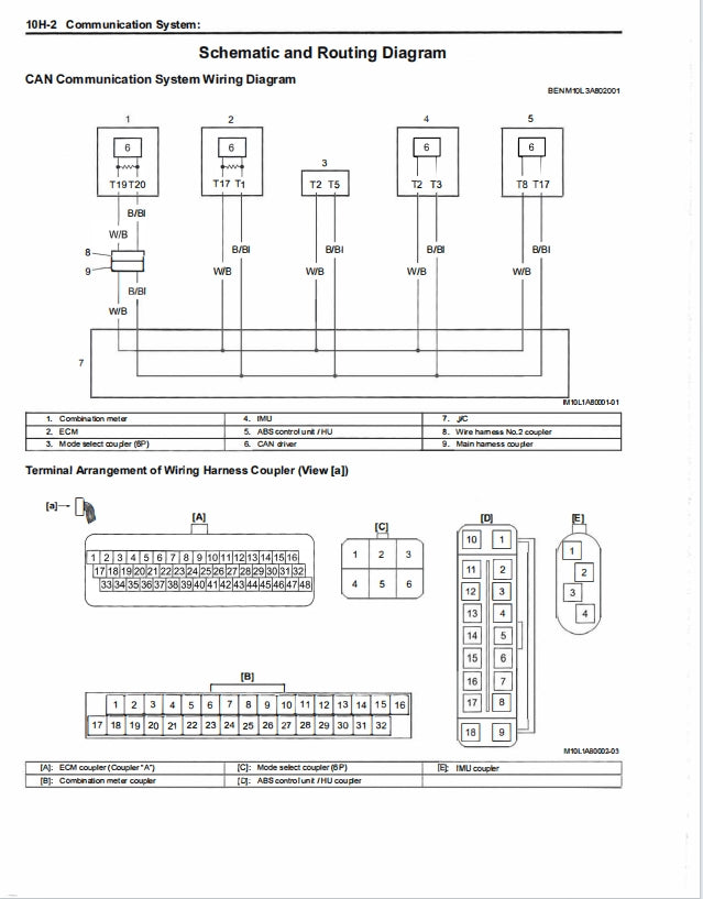適用於Suzuki 2022 GSX1300R Service Manual 铃木隼 维修資料 英文和简体中文全车线路图故障代码分析扭矩维修DIY工具