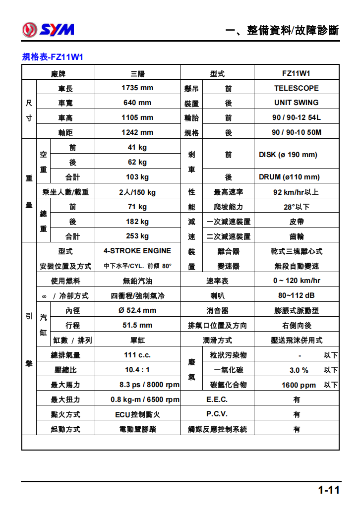 2014 Sym mii110維修手冊 繁体中文PDF｜全車拆解圖｜扭力規格｜原廠維修資料與 DIY 保養指南