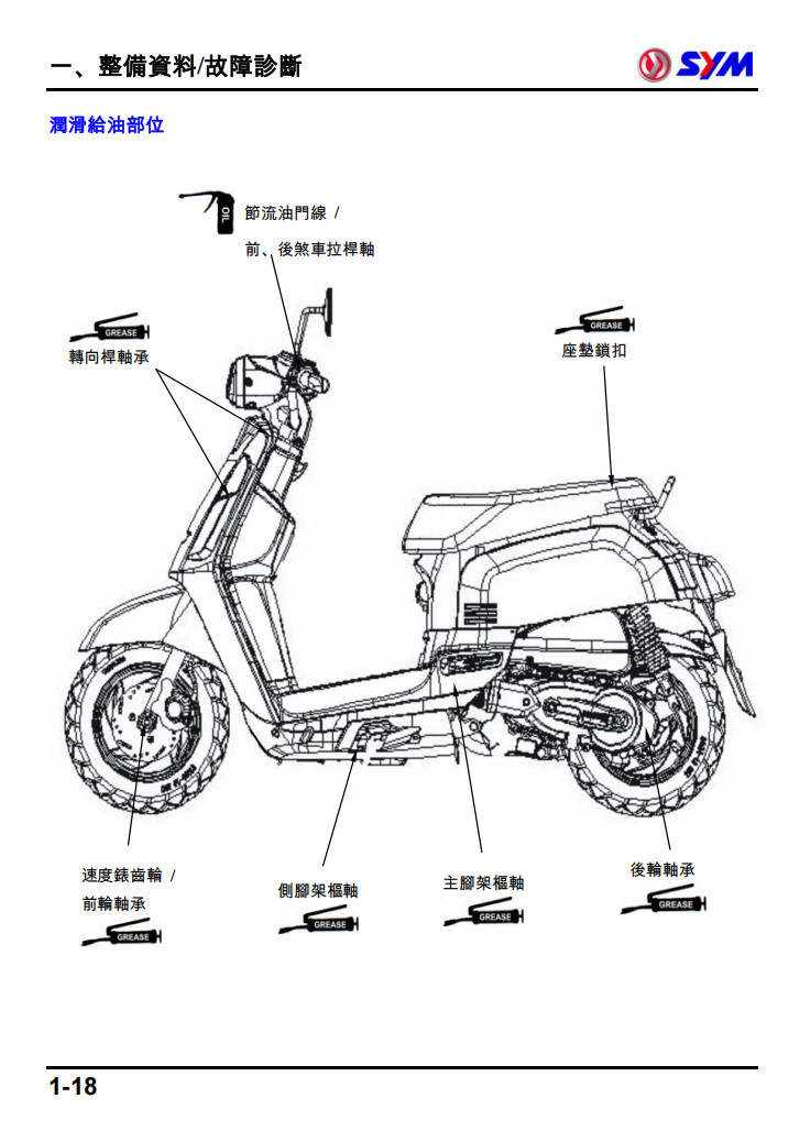 2014 Sym mii110維修手冊 繁体中文PDF｜全車拆解圖｜扭力規格｜原廠維修資料與 DIY 保養指南