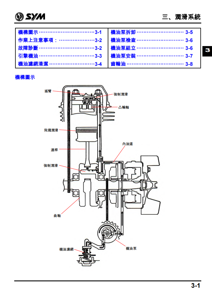 2014 Sym mii110維修手冊 繁体中文PDF｜全車拆解圖｜扭力規格｜原廠維修資料與 DIY 保養指南