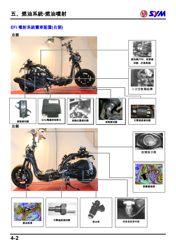 2014 Sym mii110維修手冊 繁体中文PDF｜全車拆解圖｜扭力規格｜原廠維修資料與 DIY 保養指南