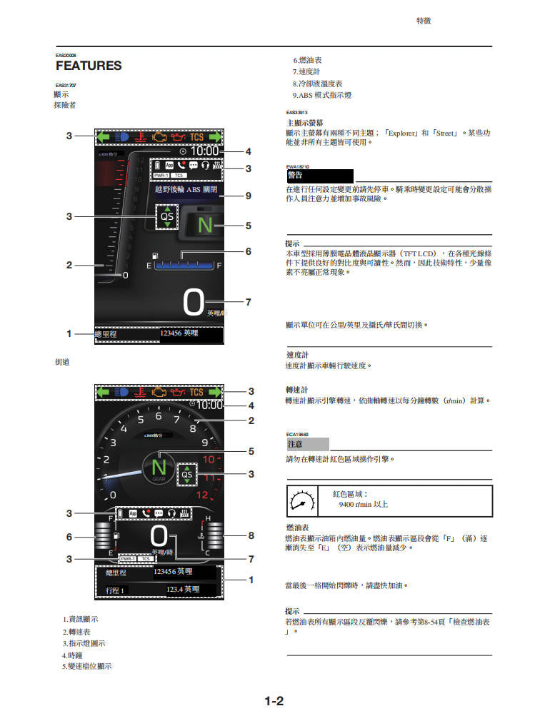 Yamaha 2025 Ténéré 700 T700維修手冊 PDF（英文＋繁體）｜全車線路圖｜故障碼解析｜扭力規格｜原廠維修資料與 DIY 保養指南