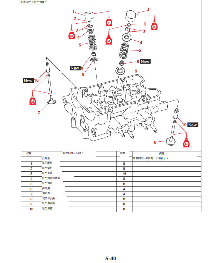 Yamaha 2025 Ténéré 700 T700維修手冊 PDF（英文＋繁體）｜全車線路圖｜故障碼解析｜扭力規格｜原廠維修資料與 DIY 保養指南