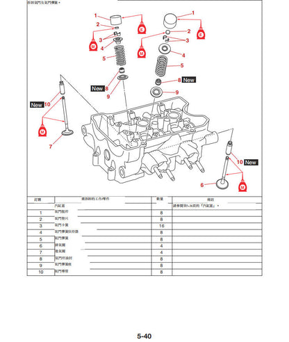 Yamaha 2025 Ténéré 700 T700維修手冊 PDF（英文＋繁體）｜全車線路圖｜故障碼解析｜扭力規格｜原廠維修資料與 DIY 保養指南