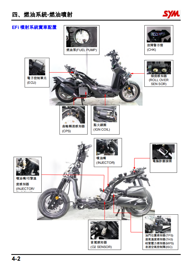三陽 SYM DRG158 DRG150 TW16W維修手冊 PDF繁體｜全車拆解圖｜扭力規格｜原廠維修資料與 DIY 保養指南