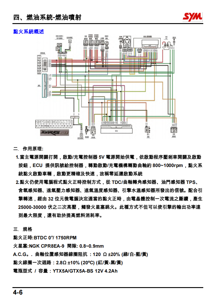 三陽 SYM DRG158 DRG150 TW16W維修手冊 PDF繁體｜全車拆解圖｜扭力規格｜原廠維修資料與 DIY 保養指南
