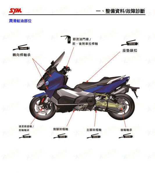 適用於三陽MAXSYM TL500  TL47W1維修參考資料