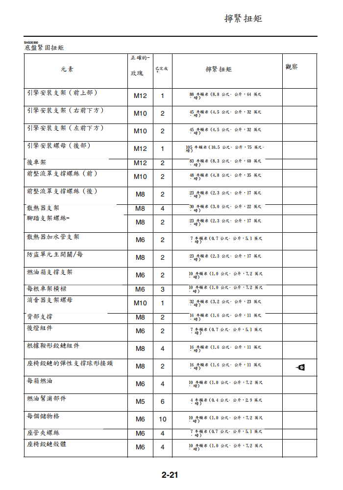 2008 TMAX500維修手冊 PDF（西班牙语＋繁體）｜全車拆解圖｜扭力規格｜原廠維修資料與 DIY 保養指南