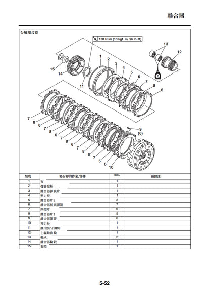 適用於2017 yamaha Tmax530 Service Manual 维修資料英文和简体中文和繁体中文全车线路图故障代码分析扭矩维修DIY工具