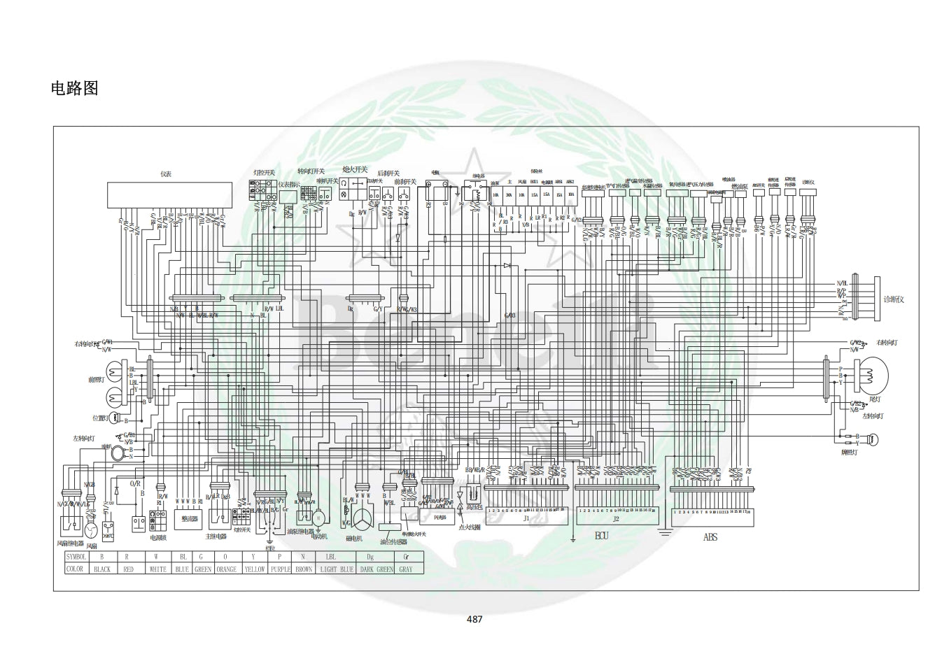 benelli TRK251 BJ250-18  service manual 贝纳利TRK251 维修手册简体中文和英文全车线路图故障代码分析扭矩维修DIY工具