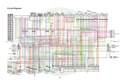 benelli TRK251 BJ250-18  service manual 贝纳利TRK251 维修手册简体中文和英文全车线路图故障代码分析扭矩维修DIY工具