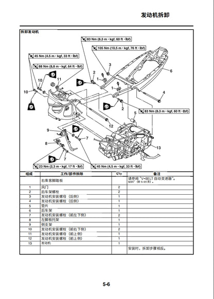 適用於2012-2016 yamaha Tmax530 Service Manual 維修參考資料（含英文原文與繁體譯文，含扭矩、電路、故障碼）