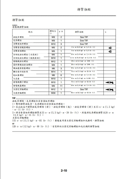 適用於雅馬哈2021 Tricity 300維修參考資料（含英文原文與繁體譯文，含扭矩、電路、故障碼）