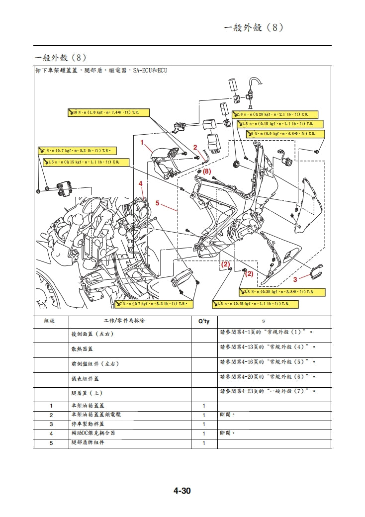 適用於雅馬哈2021 Tricity 300維修參考資料（含英文原文與繁體譯文，含扭矩、電路、故障碼）