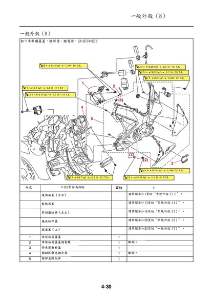 適用於雅馬哈2021 Tricity 300維修參考資料（含英文原文與繁體譯文，含扭矩、電路、故障碼）