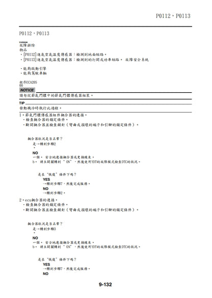 適用於雅馬哈2021 Tricity 300維修參考資料（含英文原文與繁體譯文，含扭矩、電路、故障碼）