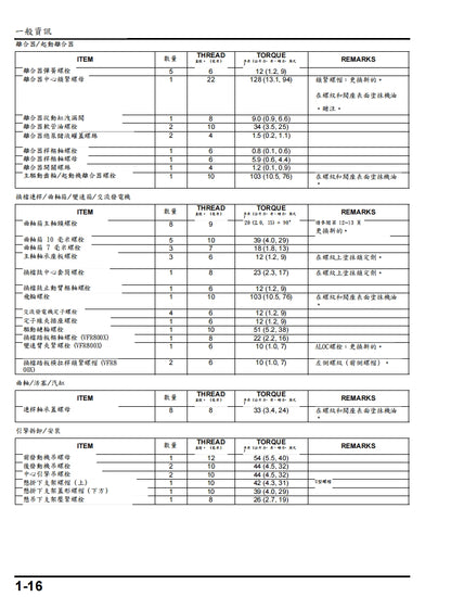 適用於2014-2017本田vfr800f vfr800x維修參考資料（含英文原文與繁體譯文，含扭矩、電路、故障碼）