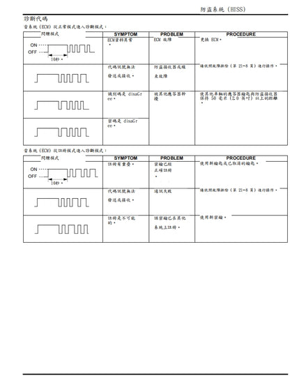 適用於2014-2017本田vfr800f vfr800x維修參考資料（含英文原文與繁體譯文，含扭矩、電路、故障碼）