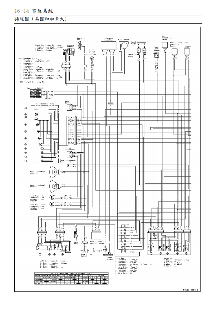 2004川崎 VN2000維修手冊 PDF（英文＋繁體）｜全車拆解圖｜扭力規格｜原廠維修資料與 DIY 保養指南