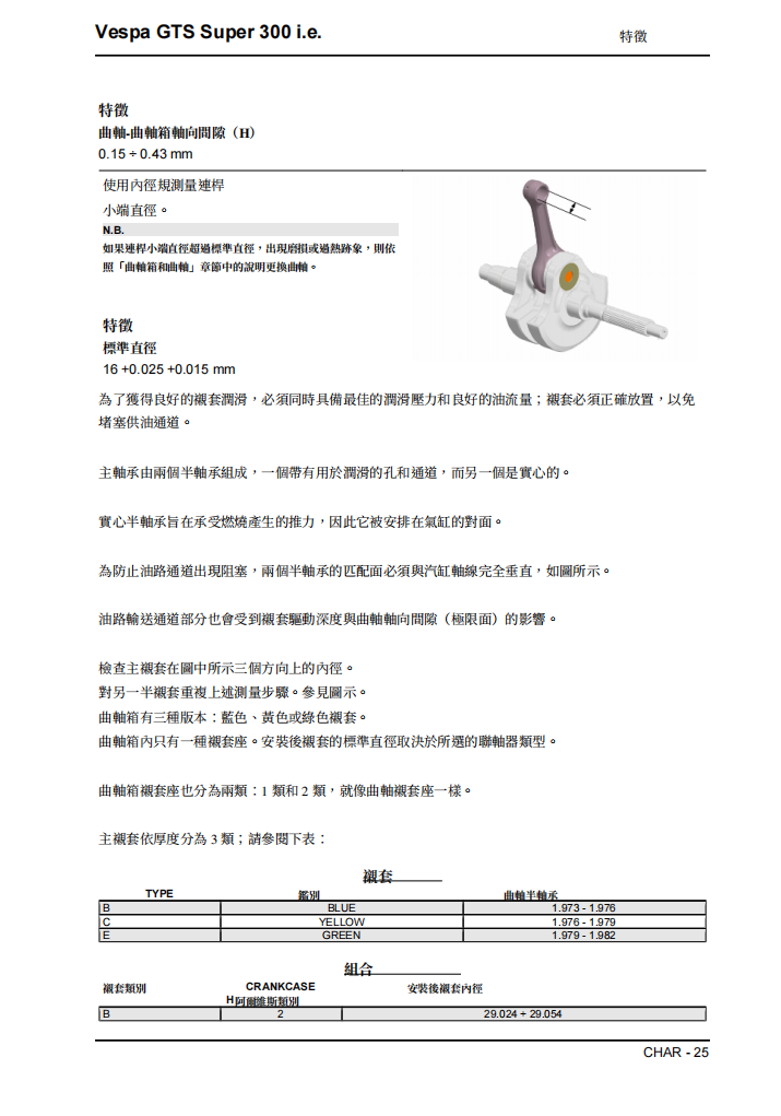 2014 Vespa GTS Super 300維修手冊 PDF（英文＋繁體）｜全車拆解圖｜扭力規格｜原廠維修資料與 DIY 保養指南