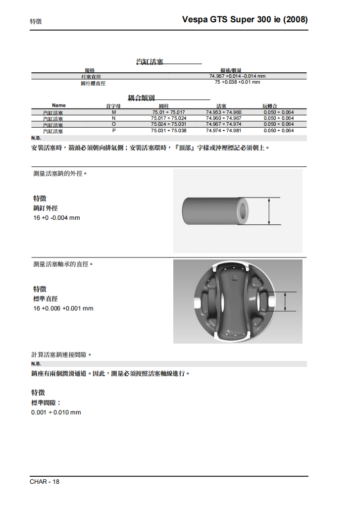 2008 Vespa GTS300 Super維修手冊 PDF（英文＋繁體）｜全車拆解圖｜扭力規格｜原廠維修資料與 DIY 保養指南