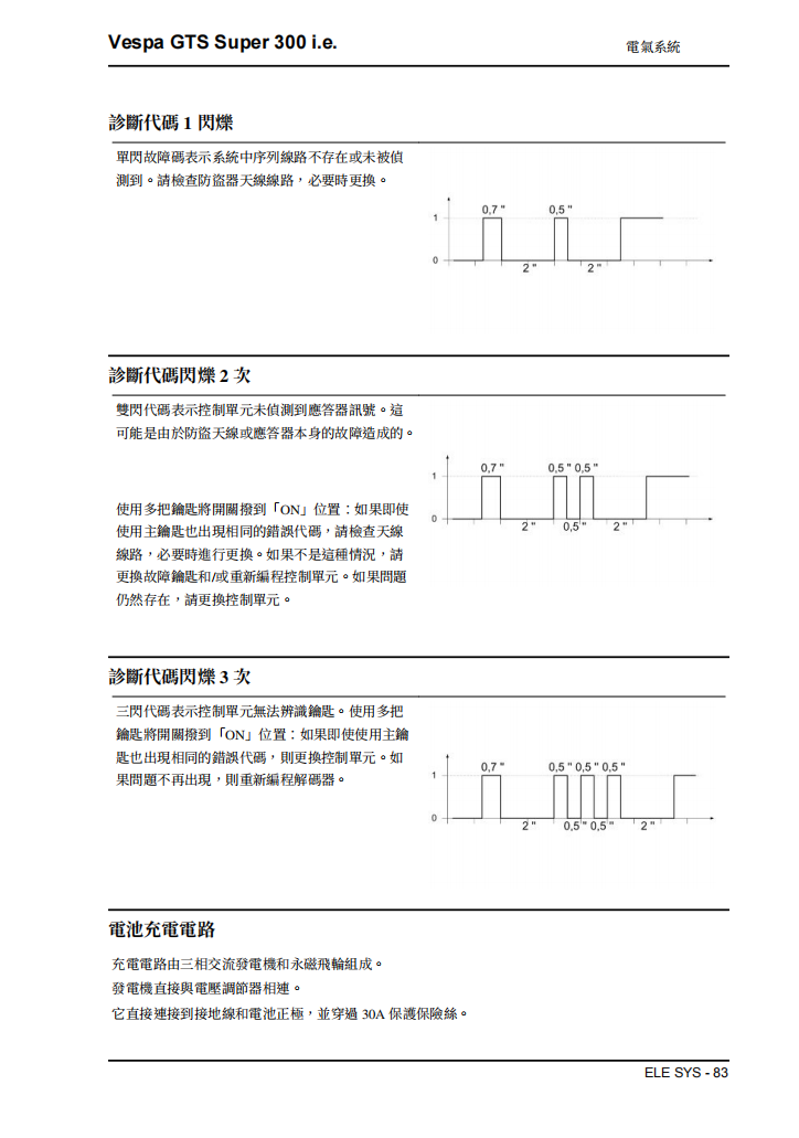 2014 Vespa GTS Super 300維修手冊 PDF（英文＋繁體）｜全車拆解圖｜扭力規格｜原廠維修資料與 DIY 保養指南