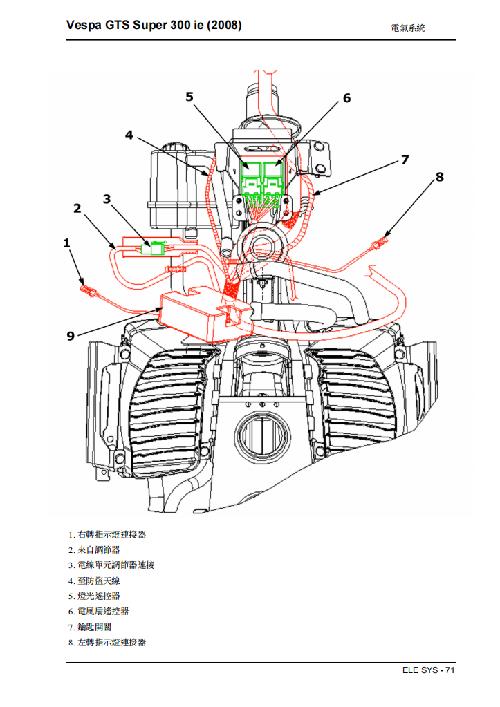 2008 Vespa GTS300 Super維修手冊 PDF（英文＋繁體）｜全車拆解圖｜扭力規格｜原廠維修資料與 DIY 保養指南
