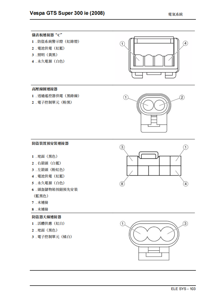 2008 Vespa GTS300 Super維修手冊 PDF（英文＋繁體）｜全車拆解圖｜扭力規格｜原廠維修資料與 DIY 保養指南