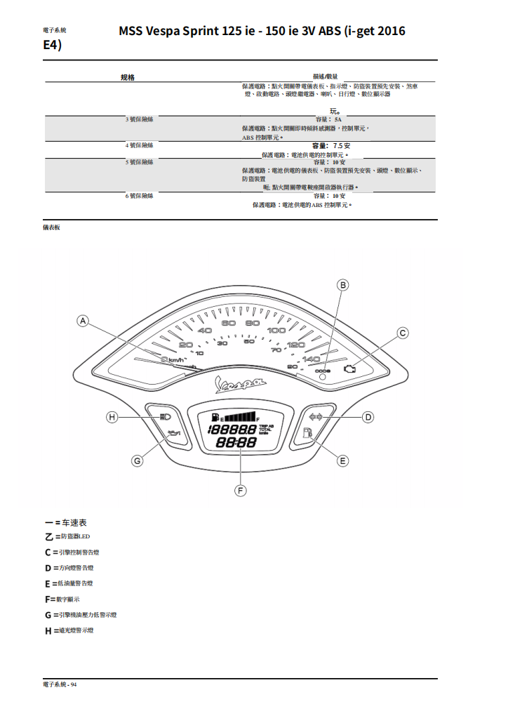 2017 Vespa Sprint 125‑150維修手冊 PDF（英文＋繁體）｜全車拆解圖｜扭力規格｜原廠維修資料與 DIY 保養指南
