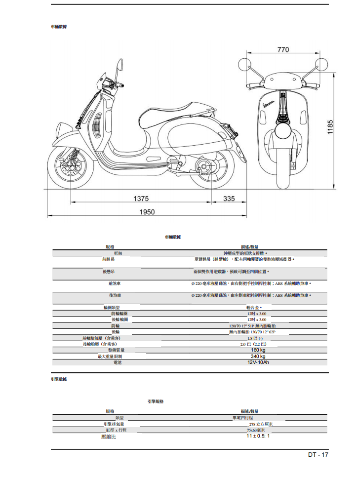 2021 VESPA six300 hpe維修手冊 PDF（意大利語＋繁體）｜全車拆解圖｜扭力規格｜原廠維修資料與 DIY 保養指南