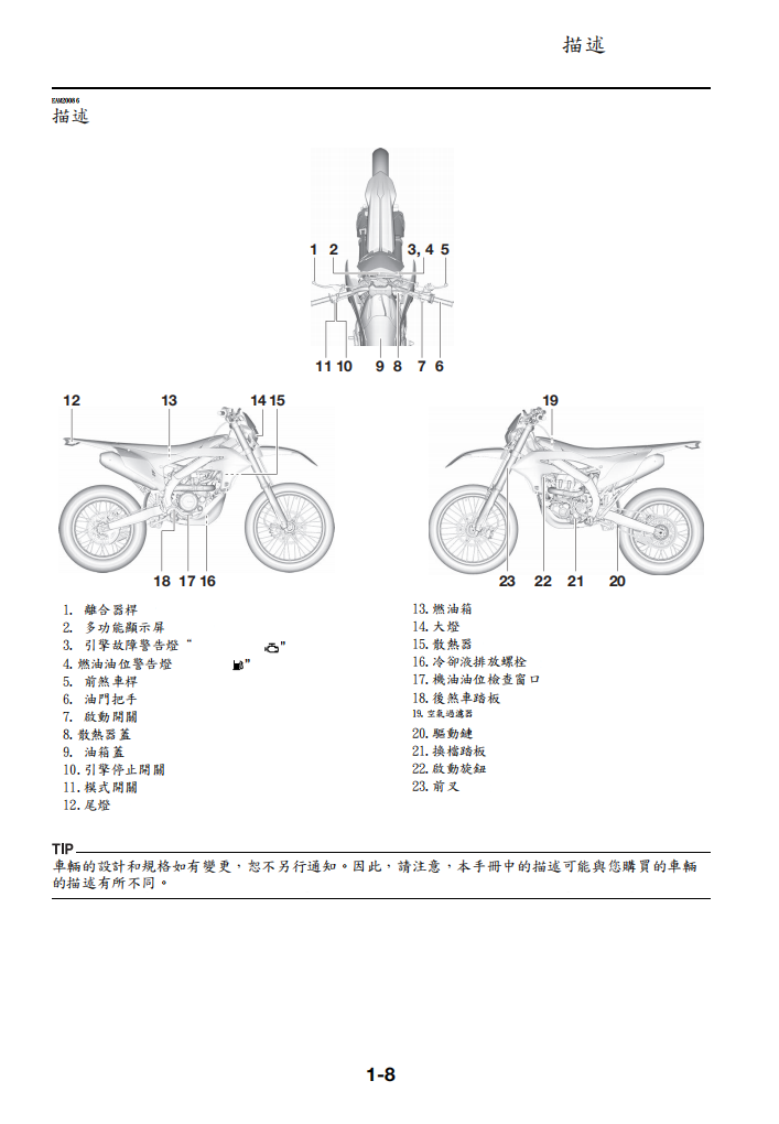 2024年 雅馬哈WR450F維修手冊 PDF（英文＋繁體）｜全車拆解圖｜扭力規格｜原廠維修資料與 DIY 保養指南