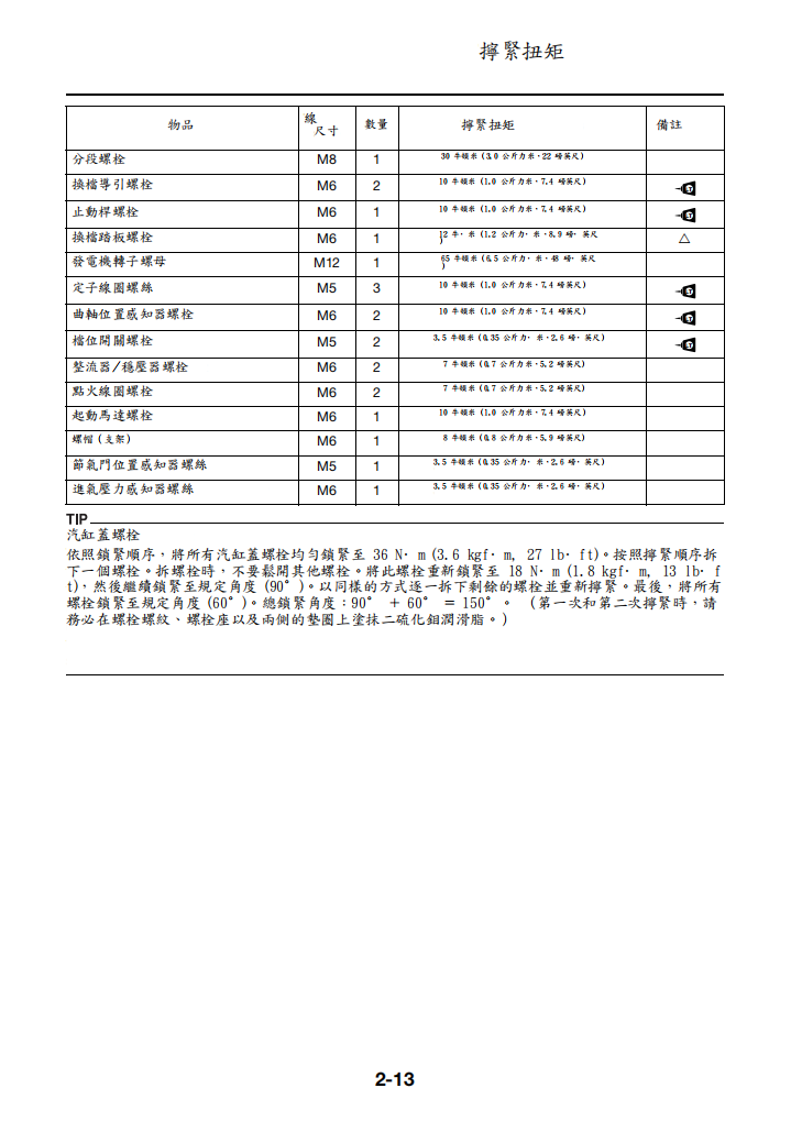 2024年 雅馬哈WR450F維修手冊 PDF（英文＋繁體）｜全車拆解圖｜扭力規格｜原廠維修資料與 DIY 保養指南