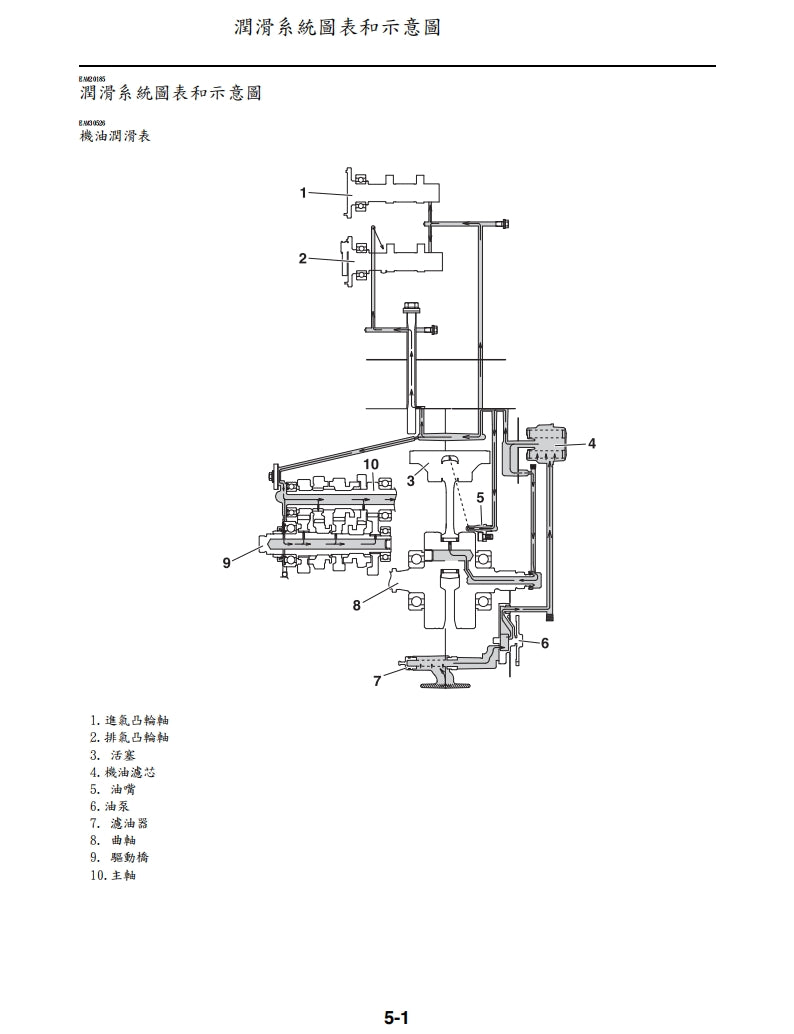 適用於2022年雅馬哈WR450F維修參考資料（含英文原文與繁體譯文，含扭矩、電路、故障碼）
