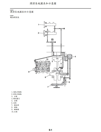 適用於2022年雅馬哈WR450F維修參考資料（含英文原文與繁體譯文，含扭矩、電路、故障碼）