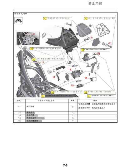 適用於2022年雅馬哈WR450F維修參考資料（含英文原文與繁體譯文，含扭矩、電路、故障碼）