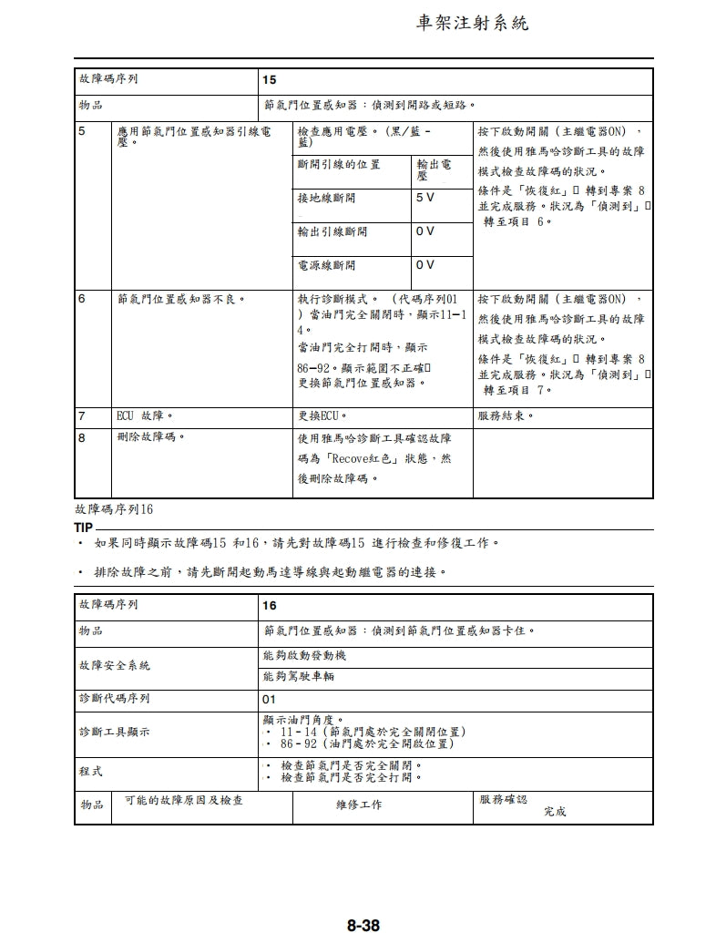 適用於2022年雅馬哈WR450F維修參考資料（含英文原文與繁體譯文，含扭矩、電路、故障碼）