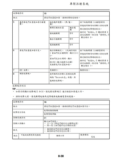 適用於2022年雅馬哈WR450F維修參考資料（含英文原文與繁體譯文，含扭矩、電路、故障碼）