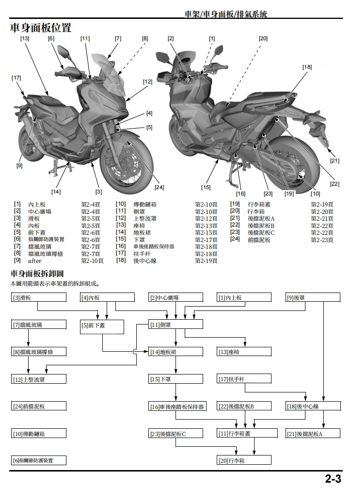 適用於2017 本田X-Adv750維修參考資料（含英文原文與繁體譯文，含扭矩、電路、故障碼）