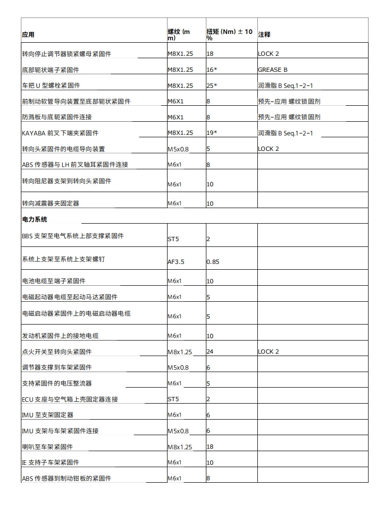 適用於2023 DUCATI DESERT X 沙漠X维修資料全车线路图零件扭矩摩托维修资料