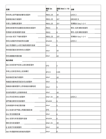 適用於2023 DUCATI DESERT X 沙漠X维修資料全车线路图零件扭矩摩托维修资料