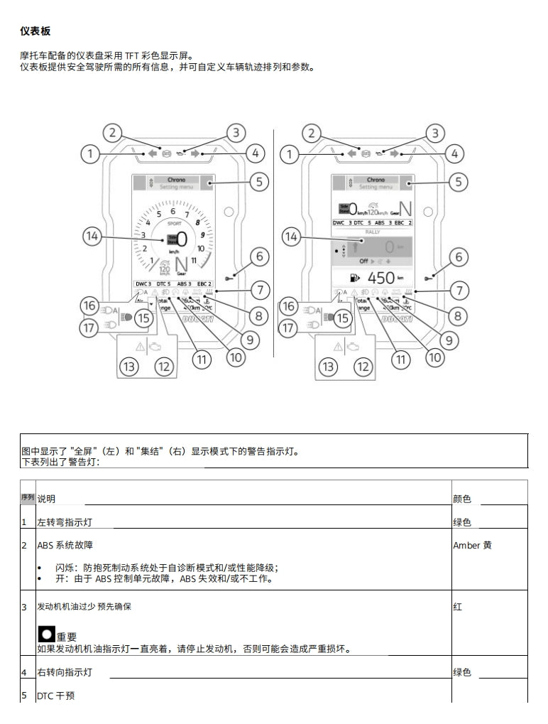 適用於2023 DUCATI DESERT X 沙漠X维修資料全车线路图零件扭矩摩托维修资料