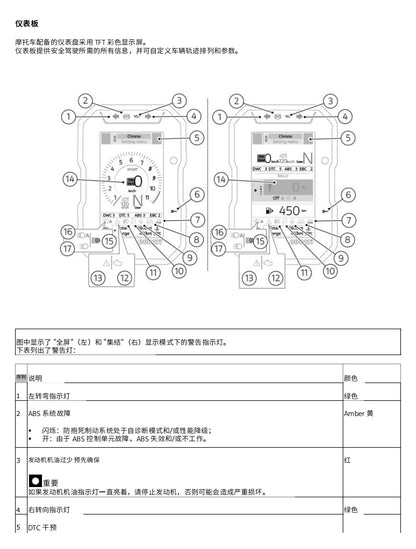 適用於2023 DUCATI DESERT X 沙漠X维修資料全车线路图零件扭矩摩托维修资料