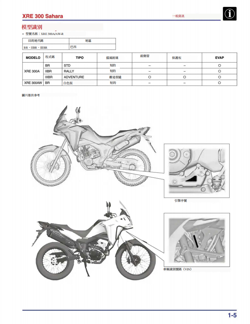 2024 本田 XRE 300 Sahara維修手冊 PDF（葡萄牙語＋繁體）｜全車拆解圖｜扭力規格｜原廠維修資料與 DIY 保養指南