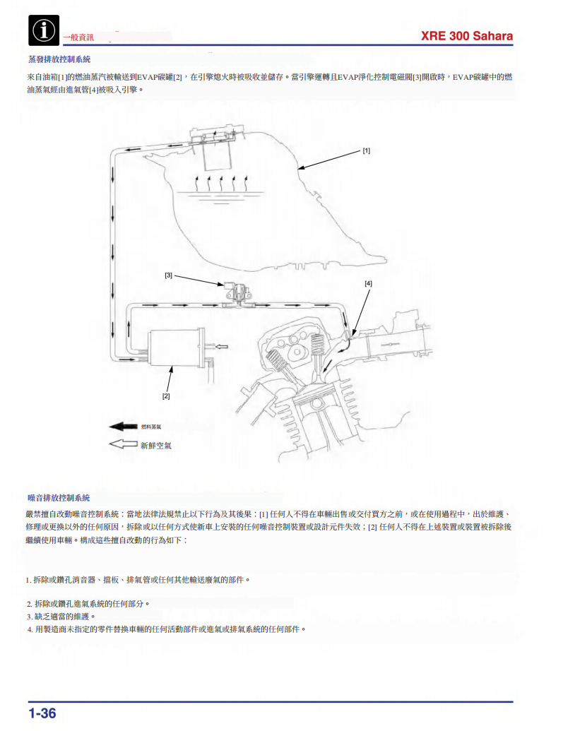 2024 本田 XRE 300 Sahara維修手冊 PDF（葡萄牙語＋繁體）｜全車拆解圖｜扭力規格｜原廠維修資料與 DIY 保養指南