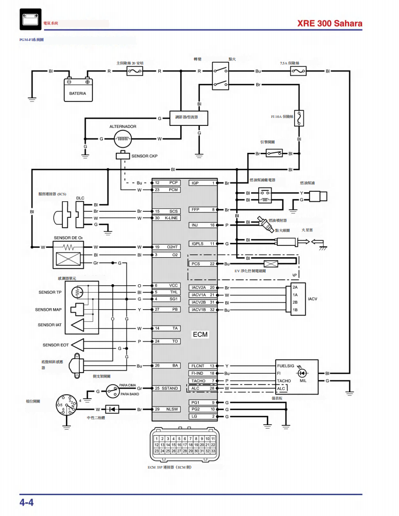 2024 本田 XRE 300 Sahara維修手冊 PDF（葡萄牙語＋繁體）｜全車拆解圖｜扭力規格｜原廠維修資料與 DIY 保養指南